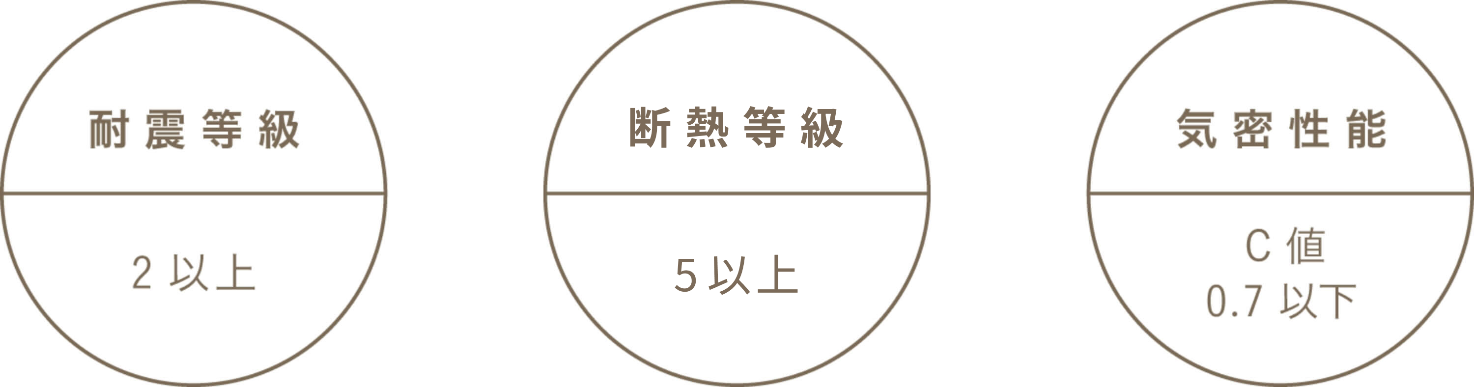 ツナグイエ