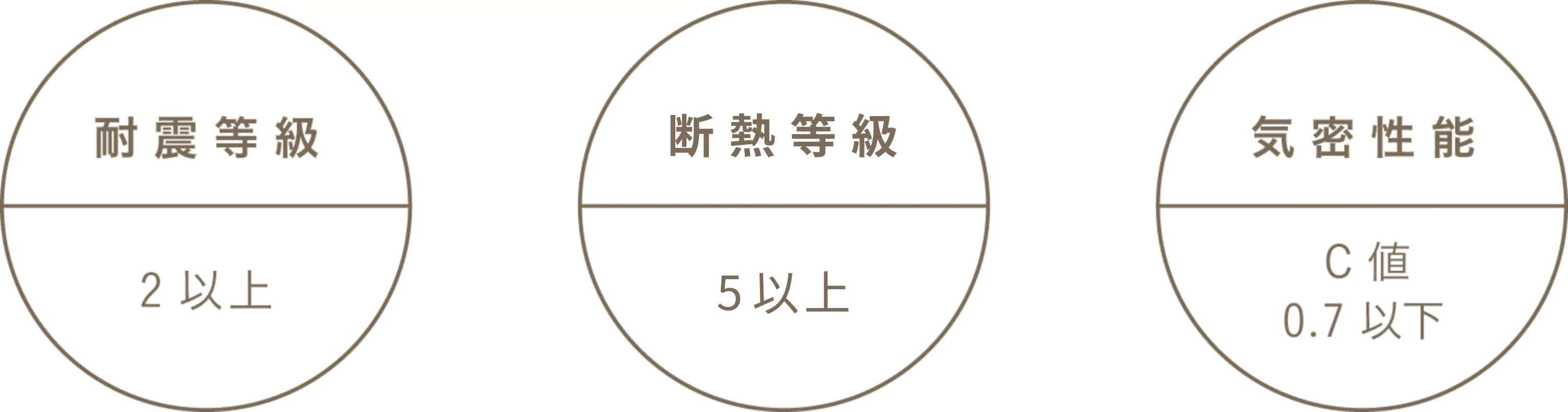 ツナグイエ